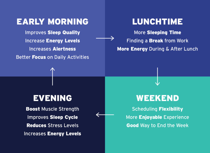 The Perfect Time for Group Fitness Classes Crunch